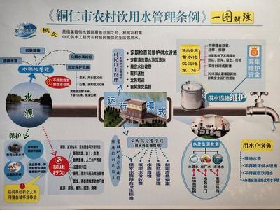 守護生命之源，筑牢健康之基——《銅仁市農村飲用水管理條例》頒布實施