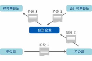 跨國(guó)企業(yè)管理軟件 跨國(guó)企業(yè)信息管理系統(tǒng) 跨國(guó)企業(yè)管理系統(tǒng) 高亞科技8manage