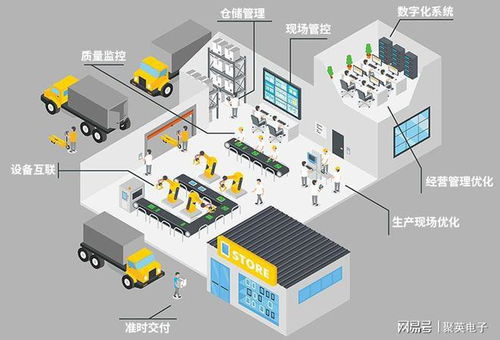 企業(yè)能耗監(jiān)測(cè)管理解決方案 科學(xué)減排，賦能工廠與企業(yè)管理升級(jí)