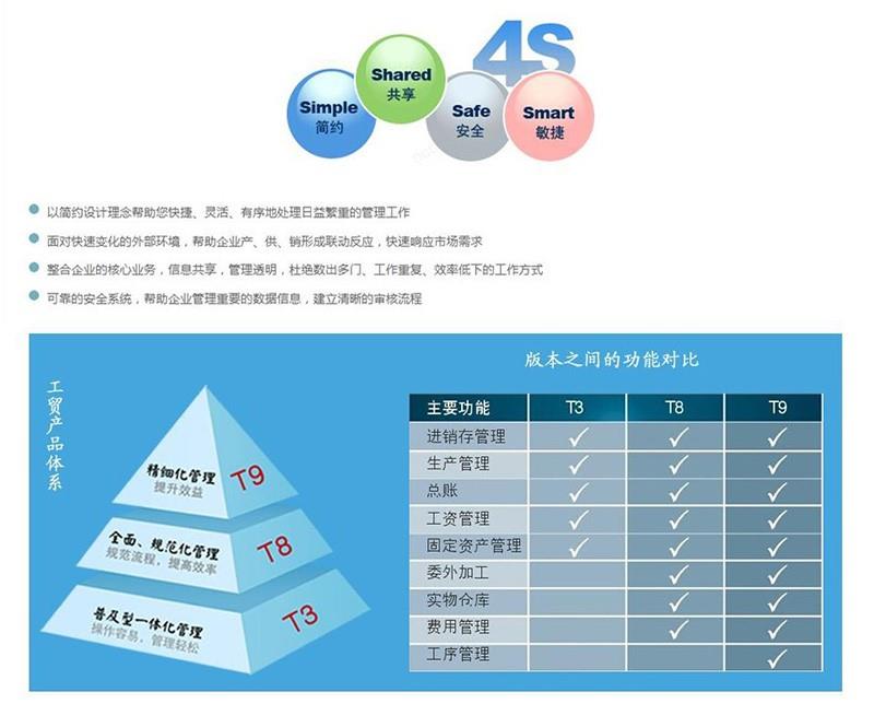 管家婆電商系統(tǒng) 免費(fèi)試用30天，企業(yè)管理升級(jí)的得力助手