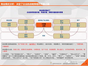 如何有效實(shí)施企業(yè)管理診斷