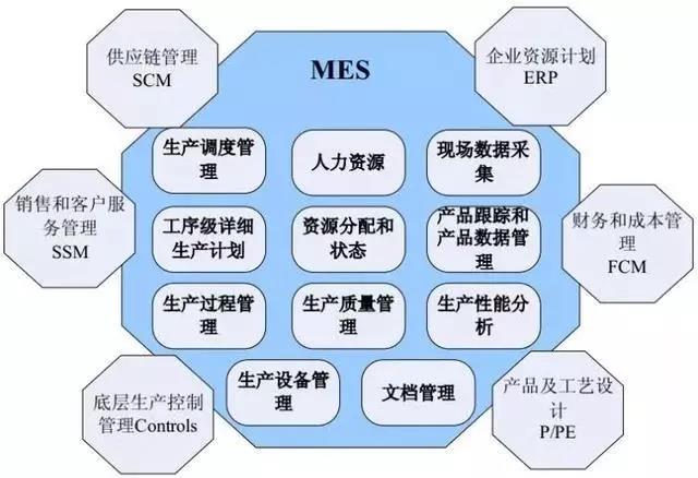 仙知小課堂|MES、WMS、ERP與工業(yè)4.0時(shí)代下的智能制造企業(yè)管理