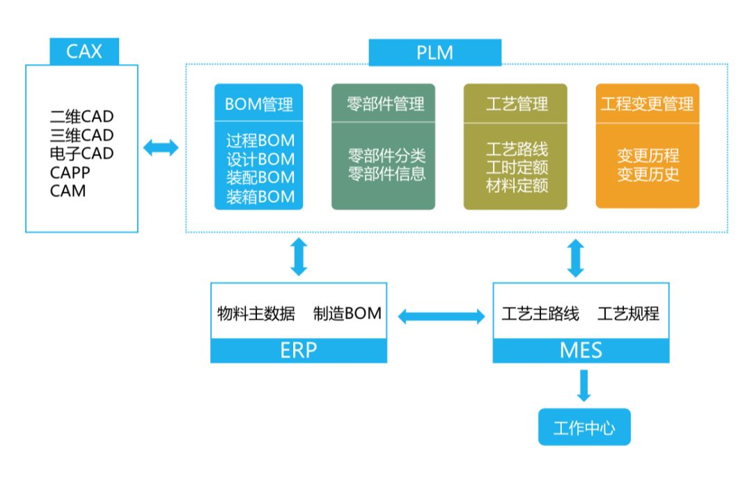 哪些公司在為制造業(yè)企業(yè)提供智能工廠解決方案?