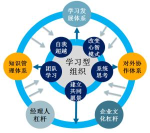 山東企業(yè)管理服務(wù)優(yōu)選指南 如何找到適合你的合作伙伴