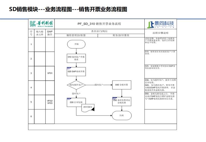 2024年大型制藥集團企業數字化轉型 SAP藍圖設計全解析與企業管理變革